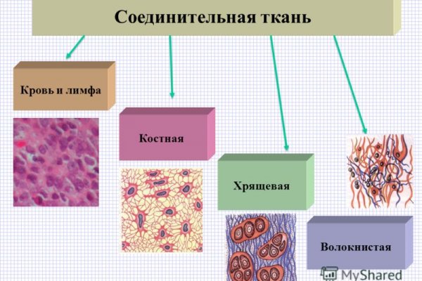 Кракен даркнет сайт на русском