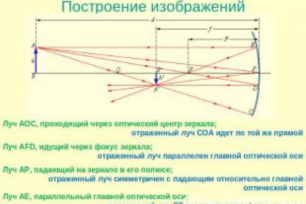 Kraken сайт зеркала krakens15 at